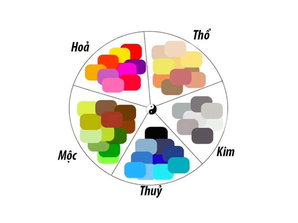 Mệnh mộc kỵ màu gì